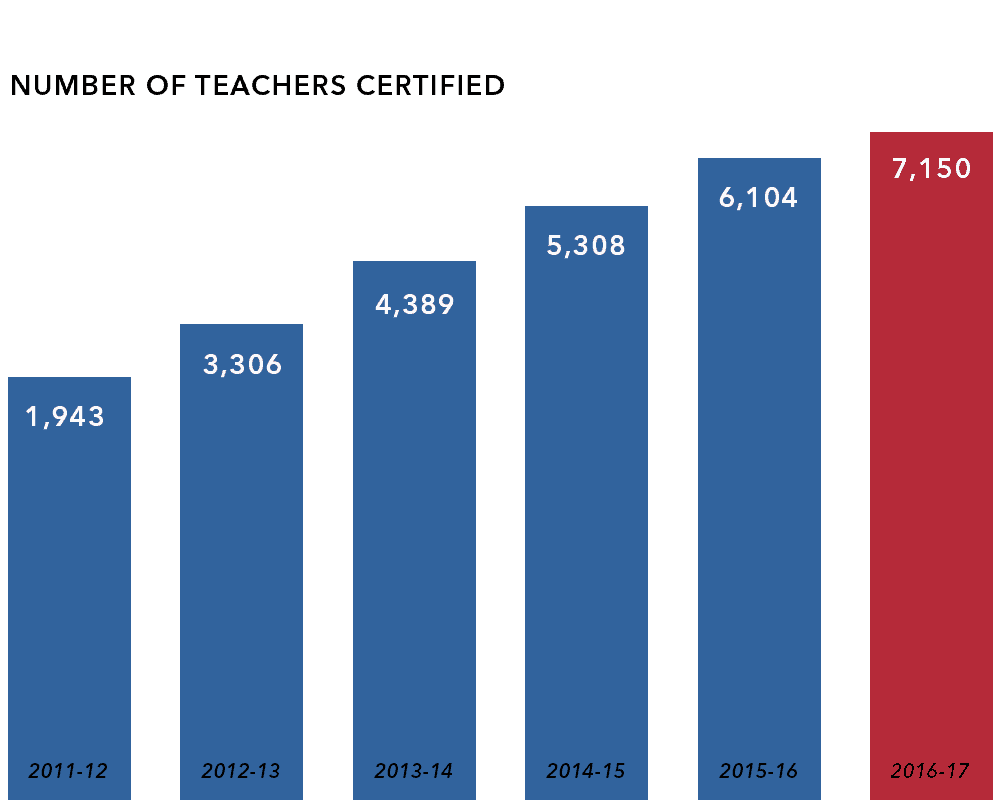 indiana-teachers-of-tomorrow-online-teacher-licensure-program