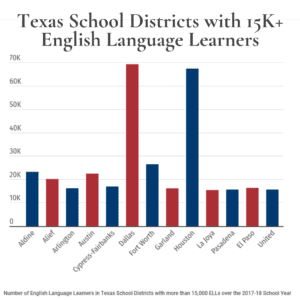 District Hiring Trend: Become ESL Certified with Texas Teachers