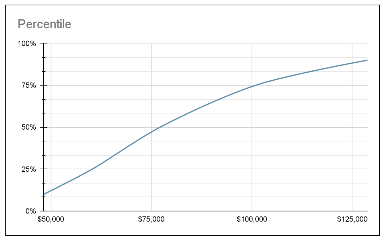 Illinois wages