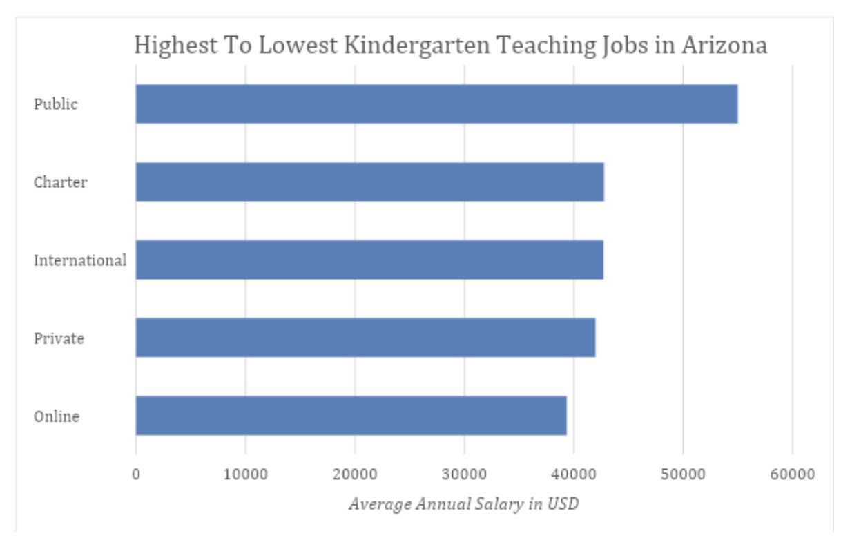 jobs in arizona