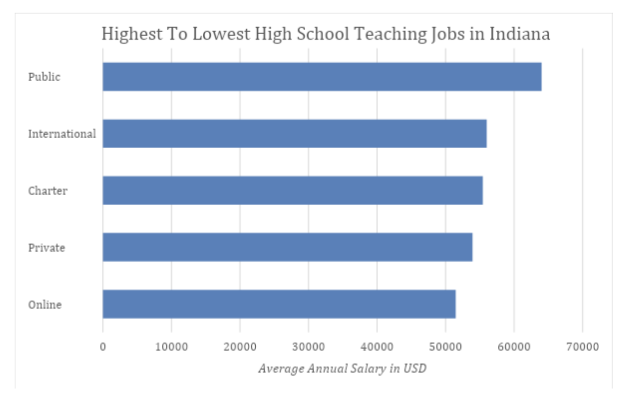 jobs indiana