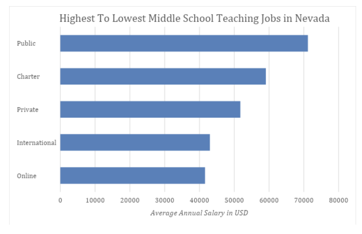 jobs nevada