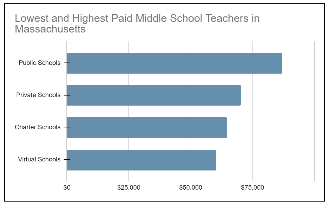 massachusetts high paid