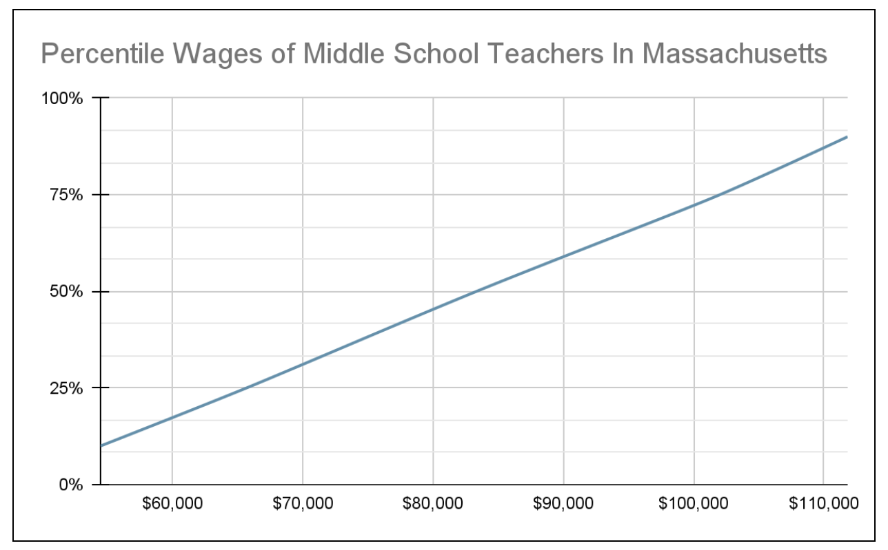 massachusetts wages