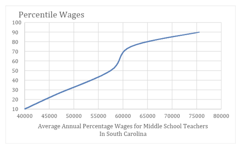 how-much-does-a-middle-school-teacher-make-in-south-carolina-in-2024