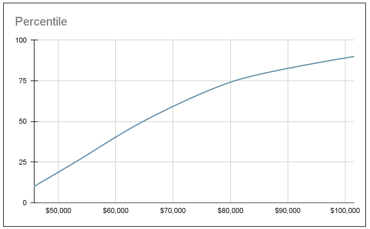 pennsylvania wages