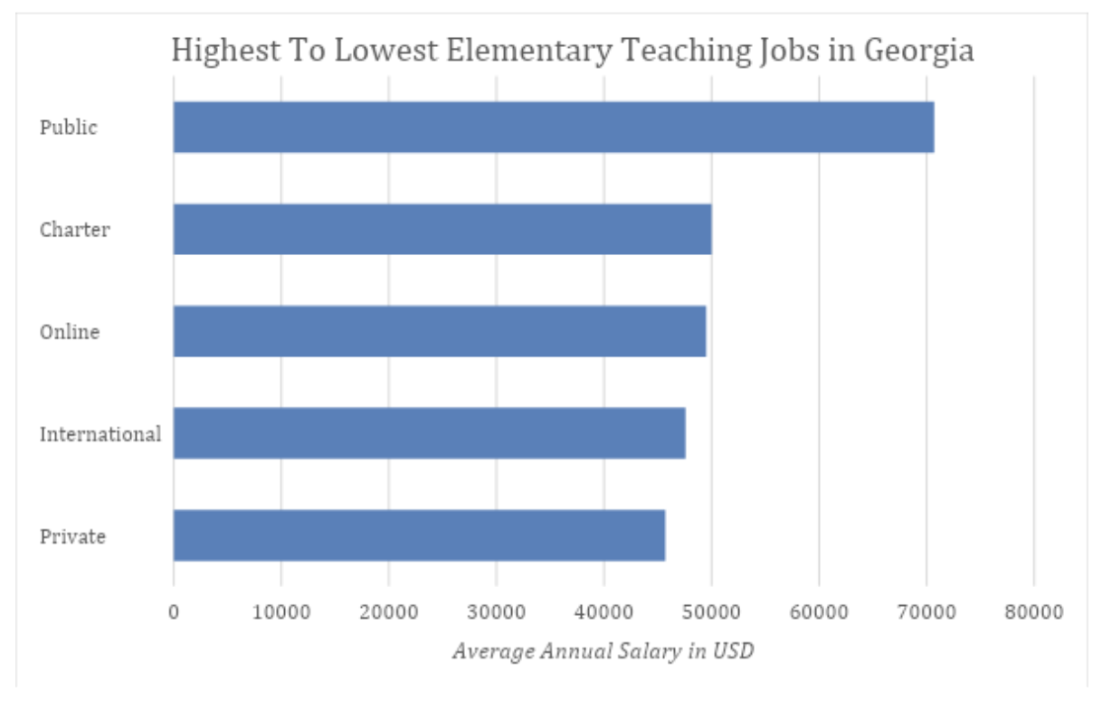 salary georgia