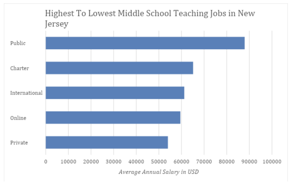 salary newjersey