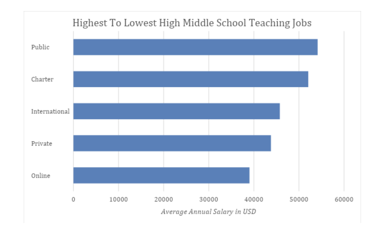 salary south Carolina