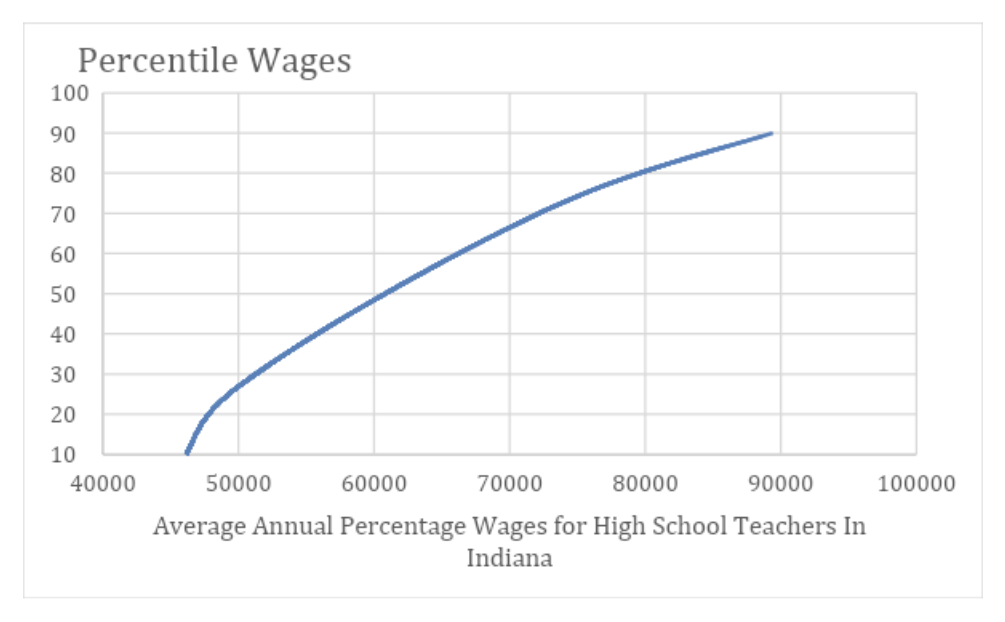 teachers indiana