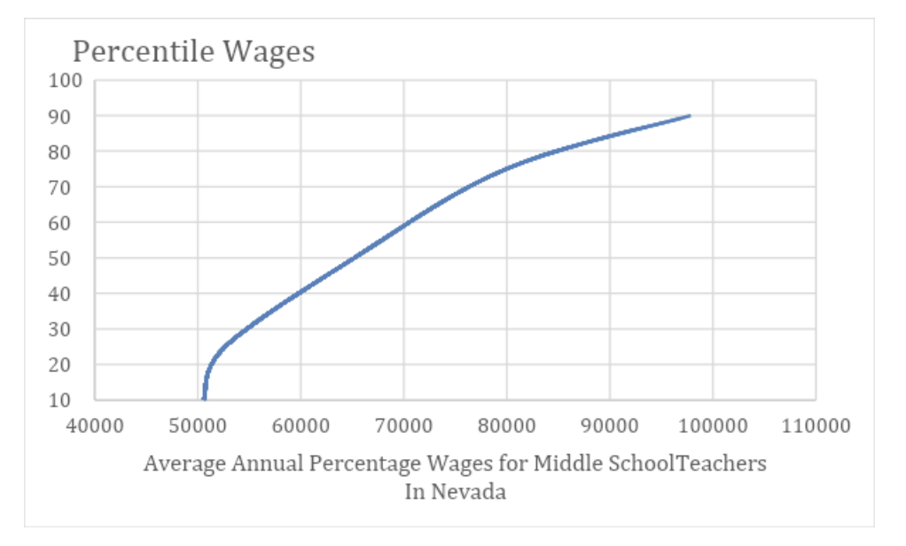 teachers nevada