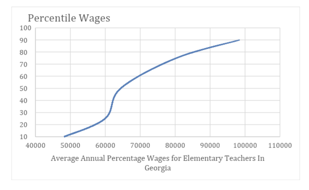 wages georgia