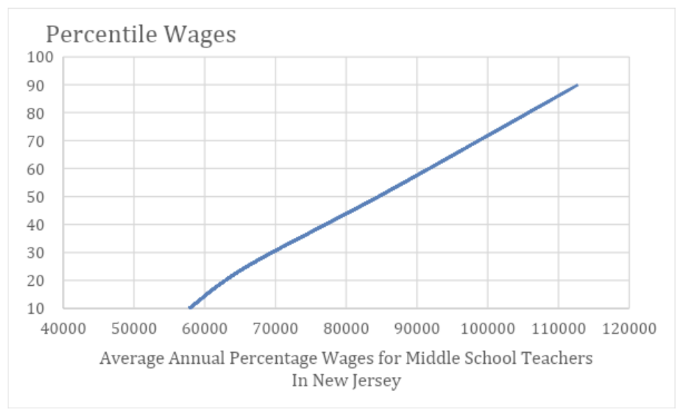 wages newjersey