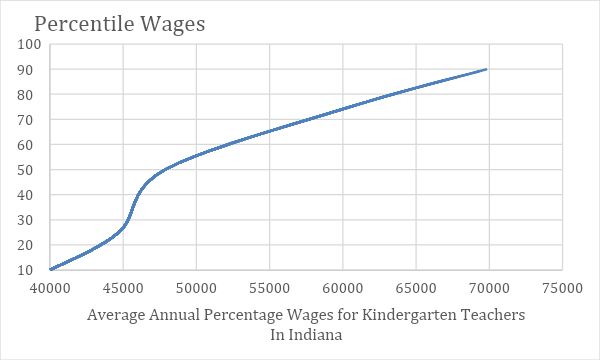 how-much-does-a-kindergarten-teacher-make-in-indiana-in-2023