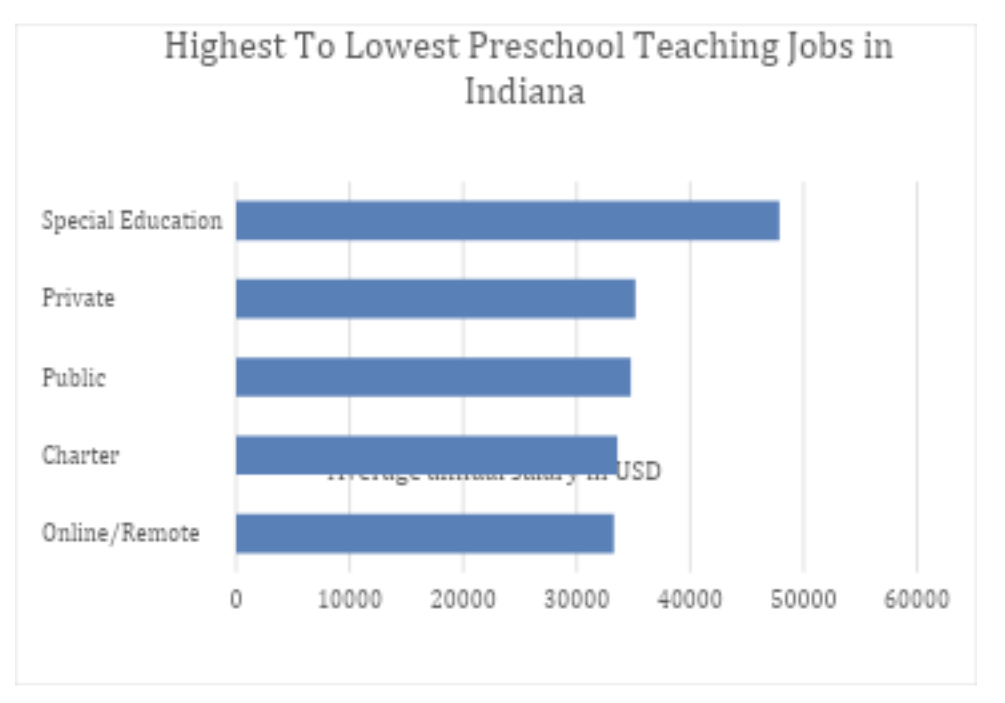 indiana public salary