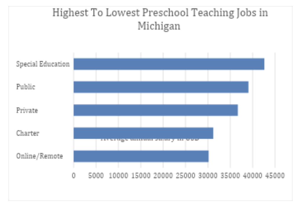 michigan public salary