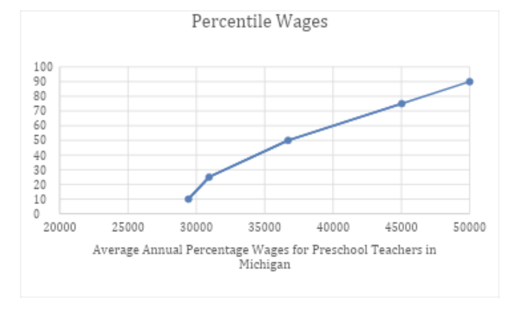 michigan public wages